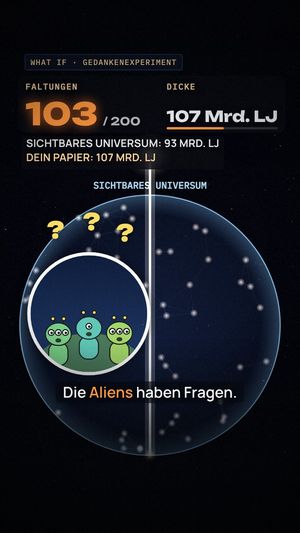 Szene aus WHAT IF 09: drei Aliens im Kreis des sichtbaren Universums, Zähler 103 von 200 Faltungen